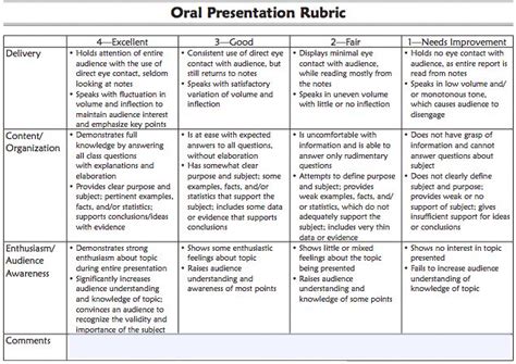 Oral Presentation Rubric Presentation Rubric Rubrics Assessment Rubric