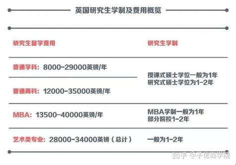 全球各国研究生留学费用大盘点 知乎