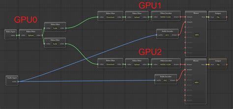 Multi-GPU rendering - General - Voukoder Pro