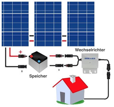 Solar Inselanlage Übersicht in 2024