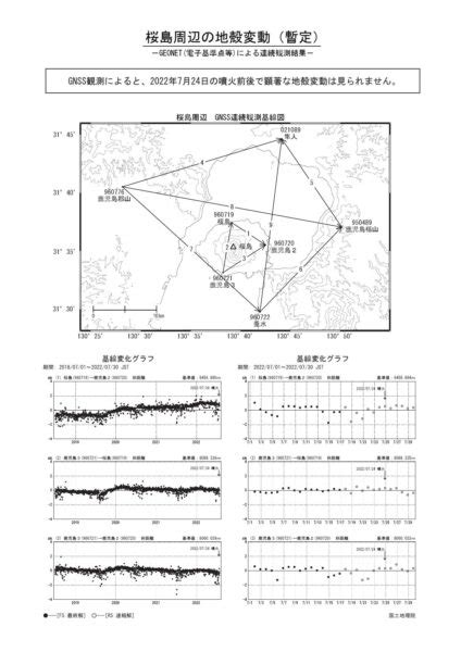 令和4年7月24日20時5分の桜島噴火に伴う地殻変動 テック・アイ技術情報研究所