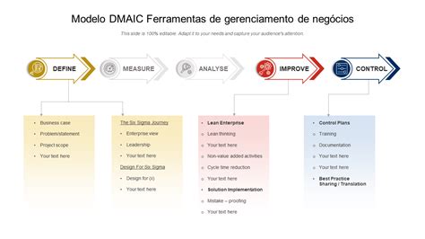 Os Principais Modelos Six Sigma E Dmaic Para Lean Manufacturing E