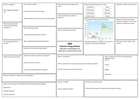 Aqa Trilogy Science 9 1 Biology 1 4 Paper 1 Broadsheets Teaching Resources