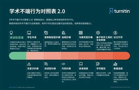 如何培养学生的学术诚信意识？ 知乎