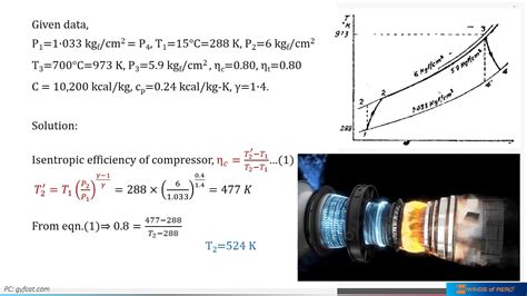 Gas Turbine Efficiency