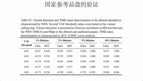 肿瘤ngs大panel检测的标准化及研究进展（三）