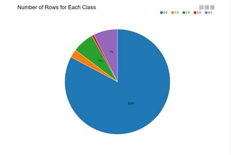 How To Perform ECG Categorization And Detect Arrhythmia KNIME