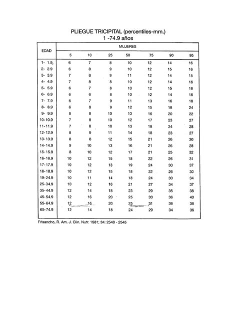 Anexos Frisancho Tablas Evaluaci N Nutricional Pdf