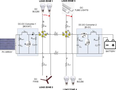 Figure 1 From Fault Detection In LVDC Microgrids Using Local