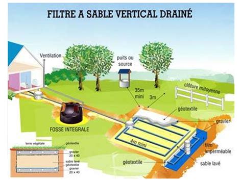 A L Puration Des Eaux Us Es Par Massif Filtrant Wikiwater