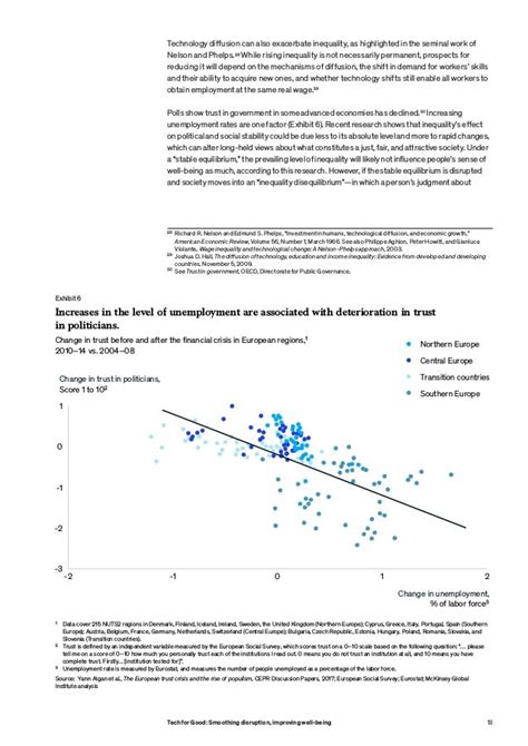 Tech For Good Mckinsey Report