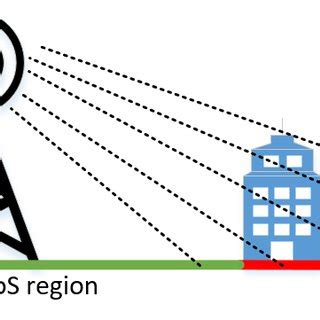 illustration   los   los nlos regions