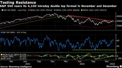 Jpモルガンのコラノビッチ氏、「逆張り」勧める－年初来の株高受け Bloomberg