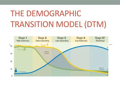 Ppt The Demographic Transition Model Dtm Powerpoint Presentation