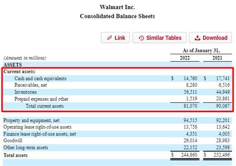 Beginners Guide To Total Current Assets