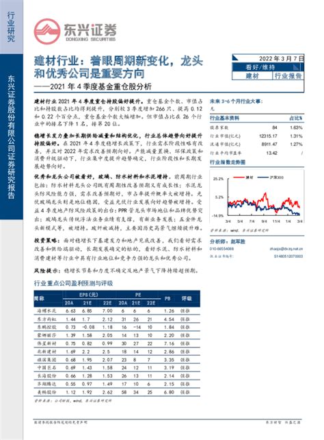 建材行业2021年4季度基金重仓股分析：着眼周期新变化，龙头和优秀公司是重要方向