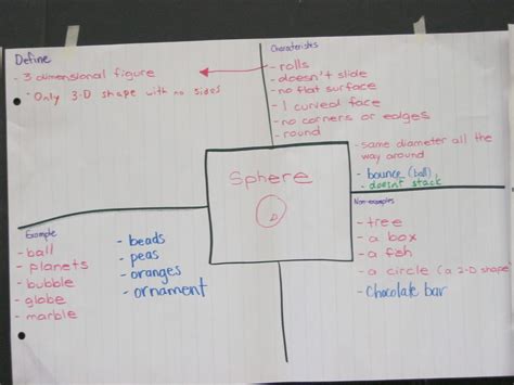 Examples Of Graphic Organizers For Math