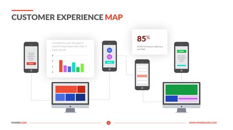 Customer Experience Map Template | Download Now | Powerslides™