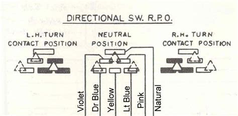 Impala Turn Signal Switch Wiring Diagram Impala Wiring Re