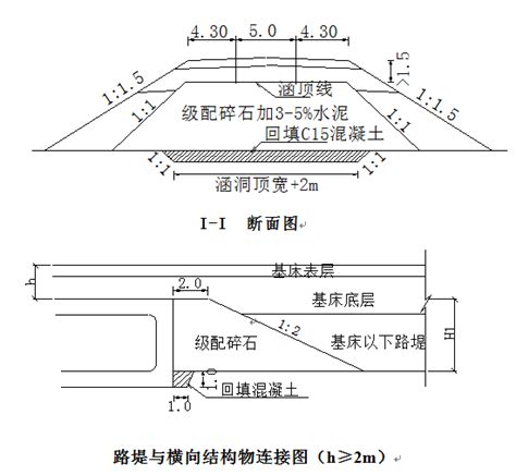 云南铁路工程施工作业指导书775页（路基桥梁，隧道i型双块式无砟轨道） 路桥作业指导 筑龙路桥市政论坛