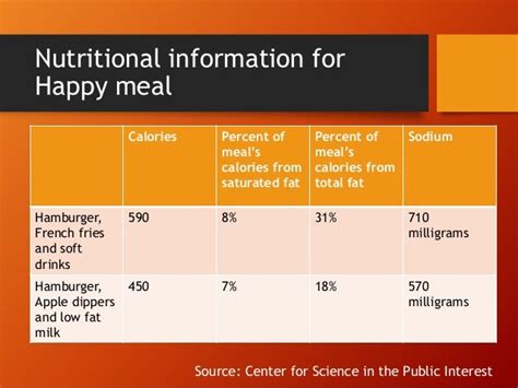 Mcdonalds Happy Meal Nutrition Chart A Visual Reference Of Charts