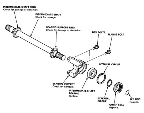 Honda Intermediate Shaft Bearing Replacement