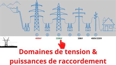 R Seau Lectrique Fran Ais Domaines De Tension Et Puissances De