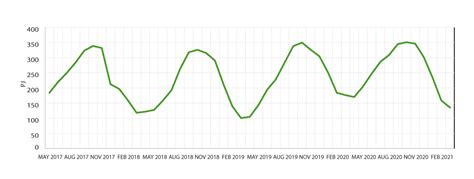 Archived Ontario Energy Quarterly Oil And Gas In Q1 2021 Ontario Ca