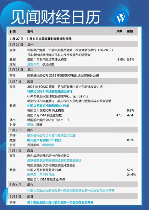 本周重磅日程：全国两会开幕在即，中国2月pmi有多强？市场翘首以待特斯拉投资者日 美国 数据 央行