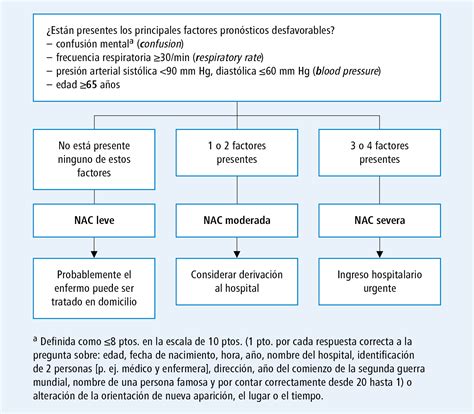 Neumonía adquirida en la comunidad NAC Neumonía causada por