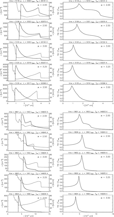 Figure 1 From The Evolution Of Planetary Nebulae II Circumstellar