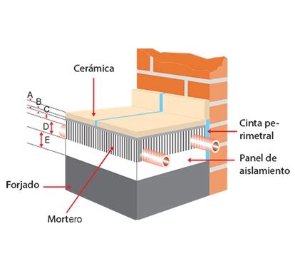 Cuál es el Grosor Óptimo de Cemento Cola para la Instalación de