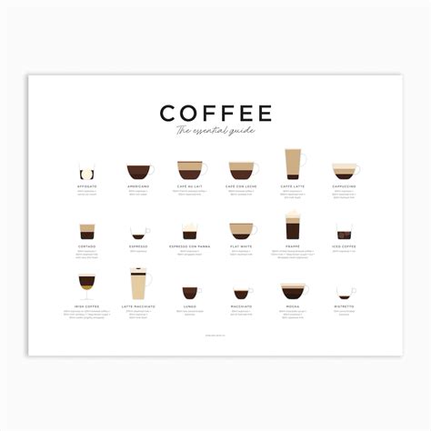Coffee Guide New Leaf at Charley Kimberly blog