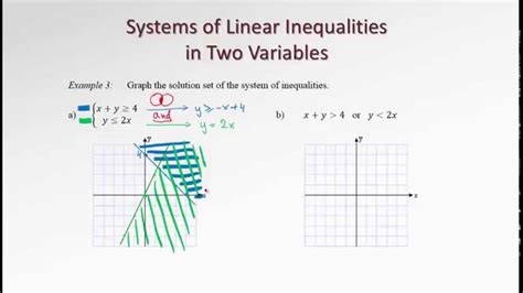 34b Systems Of Linear Inequalities Youtube