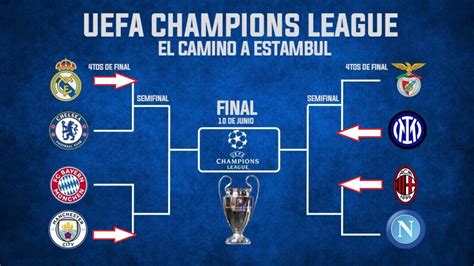 Equipos Clasificados A Semifinales De La Champions League