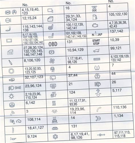 Fuse Box Diagram Bmw X5 E70 And Relay With Assignment And Location