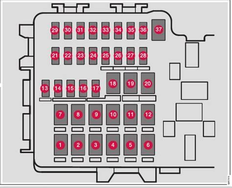 2021 Volvo Xc90 Fuse Box Diagram Startmycar