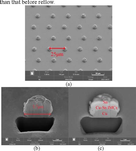 Figure 2 From Fine Pitch Cu Sn Transient Liquid Phase Bonding Based On