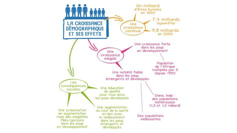 La Croissance Démographique Dans Le Monde Et Ses Effets Géographie 5e