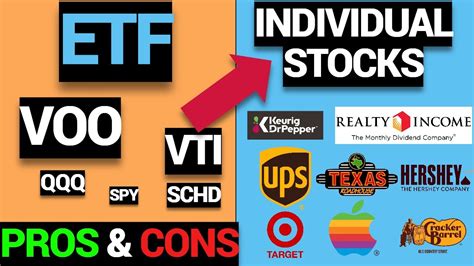 Is An Etf Better Than A Stock Should I Buy Individual Stocks Or Stick