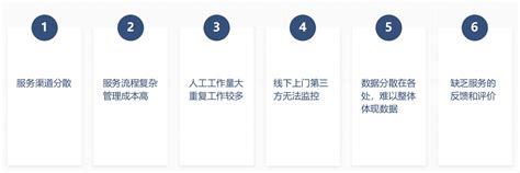 沃丰科技udesk全渠道智能客服平台cc Paas大型定制呼叫中心智能在线客服系统 云巴巴