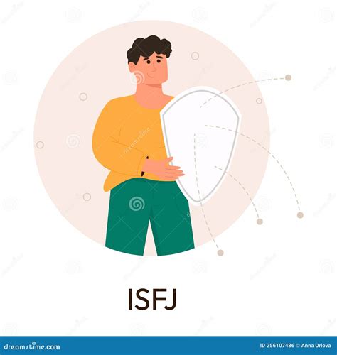 Mbti Person Types Concept Socionics Mbti Personality Test Stock