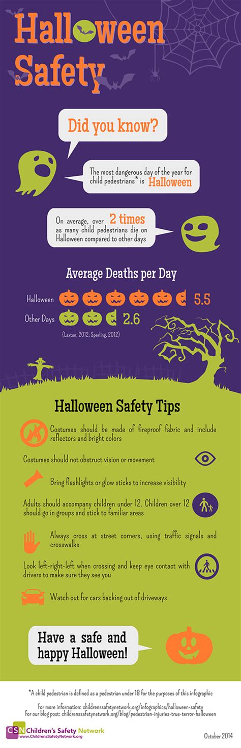 Halloween Safety Bristol County District Attorneybristol County