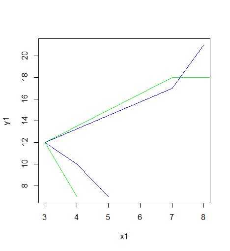 How To Overlay Plots In R Quick Guide With Example R Bloggers