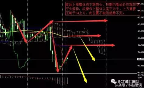 4月9日黃金外匯行情分析 每日頭條