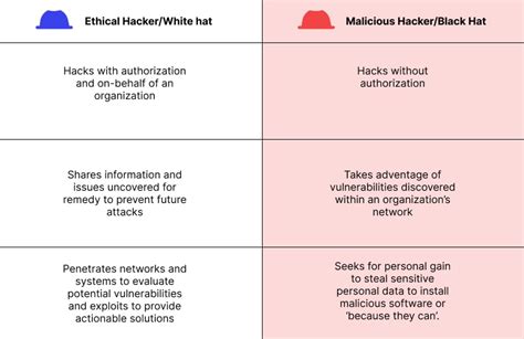 🤵🏻what Is Ethical Hacking How Does It Work