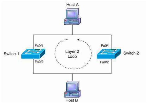 What Is Spanning Tree Protocol Stp