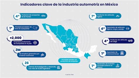 La Industria Automotriz De México Impulsa La Economía Del País