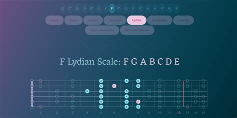 Guitar Modes Chart With Notes