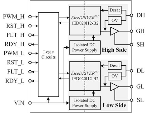 Kv Half Bridge Gate Driver Eeweb Off Elevate In